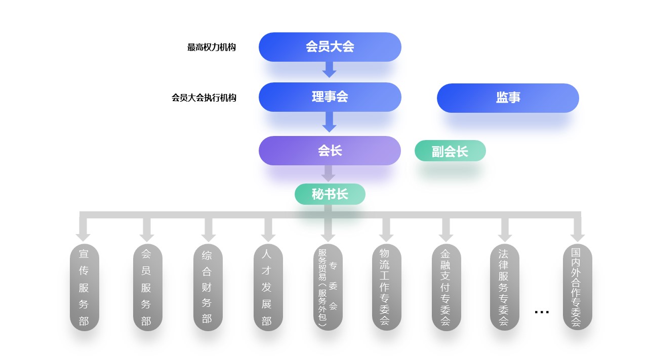 组织架构.jpg